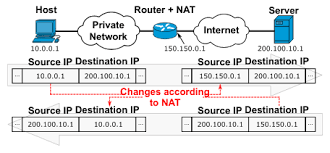 使用cloudflare+域名 内网穿透